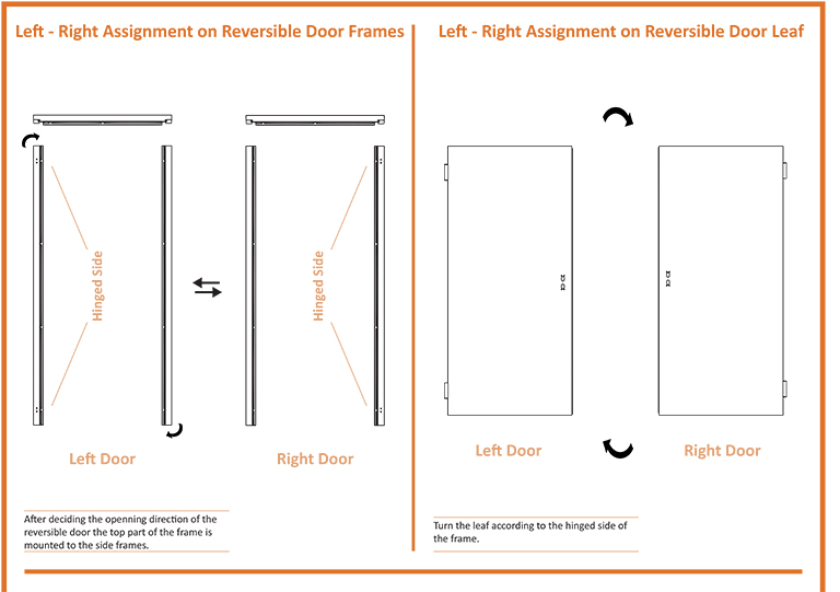 Reversible Door Left and Right Assignment